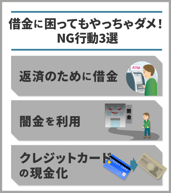 借金に困ってもしてはいけないNG行動をイラスト化したもの