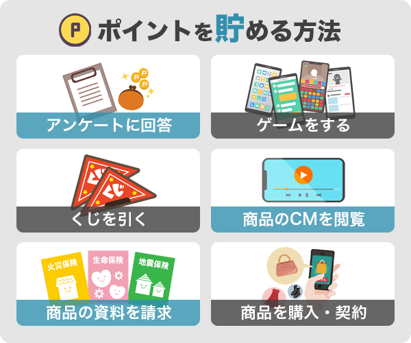 ポイントを貯める方法