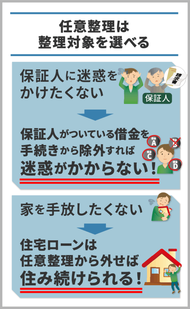 任意整理は対象を選べるという内容をイラスト化したもの