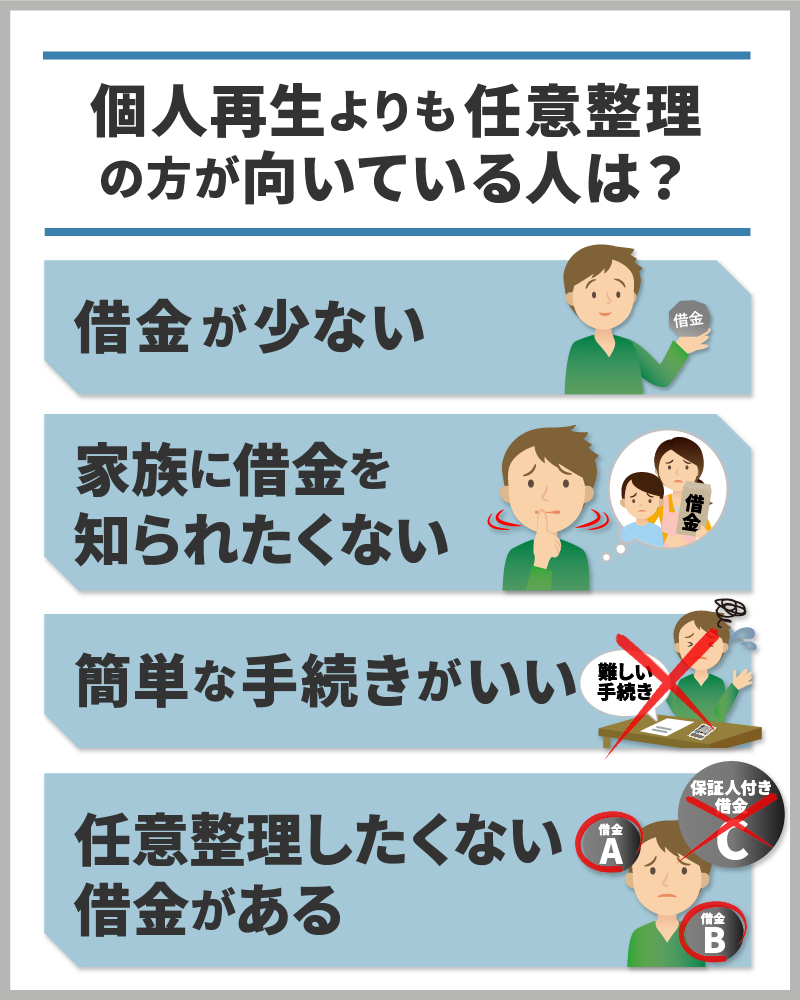 個人再生よりも任意整理の方が向いている人の特徴をイラスト化したもの
