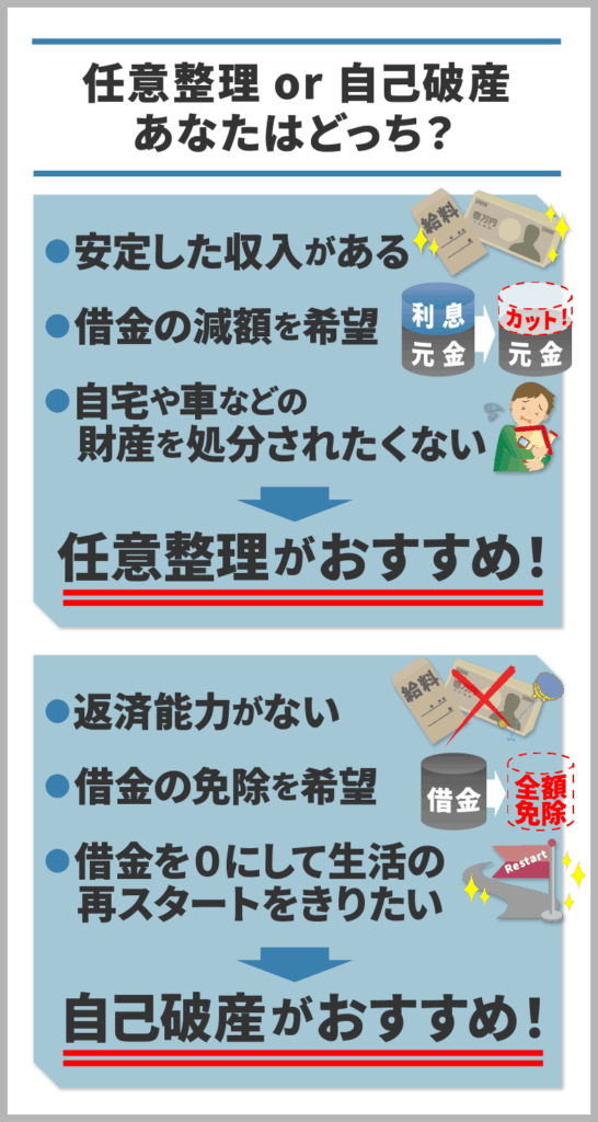 任意整理と自己破産どちらがあなたに向いているのかをイラスト化したもの