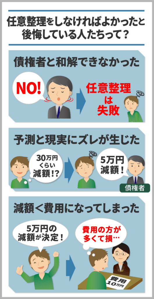 任意整理しなければよかったと思う人の特徴をイラスト化したもの