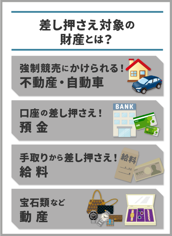 差し押さえ対象の財産をイラスト化したもの