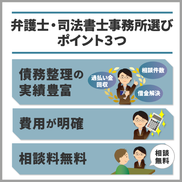 弁護士事務所や司法書士事務所を選ぶ時のポイントをイラスト化したもの