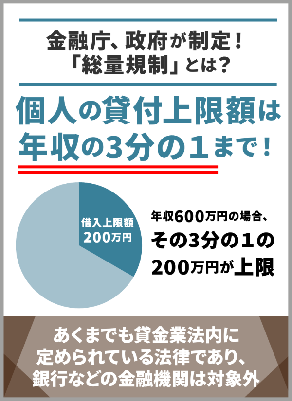 総量規制をイラスト化したもの