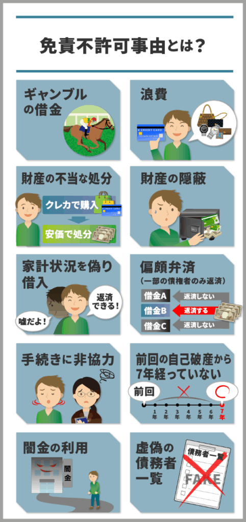 免責不許可事由をイラスト化したもの